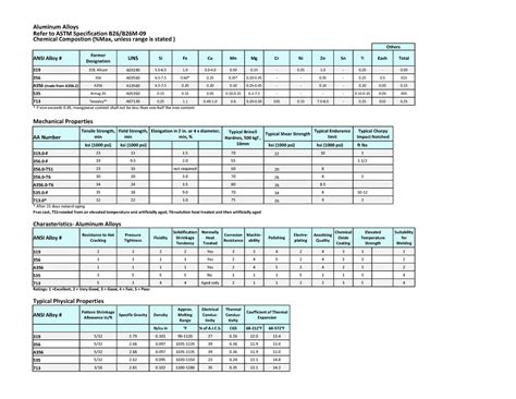 aluminum fabrication standards astm a380|Standard Specification for Aluminum.